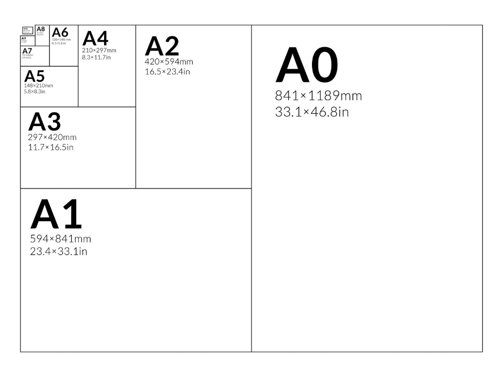 Right size for documents